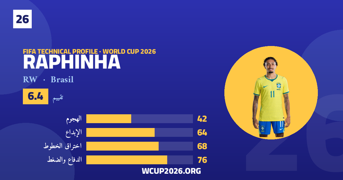 FIFA technical player profile card — official photo, rating and category scores
